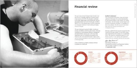 Crisis annual report spread 923