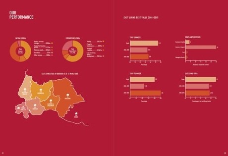 East Thames Annual Review spread 994