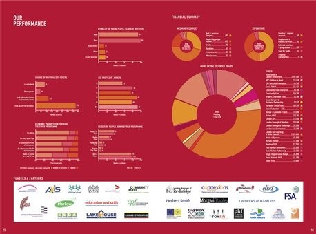 East Thames Annual Review spread 998