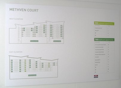 Metropolitan Home Ownership, On The Green, Marketi