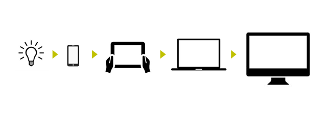 646x222- mobile first diagram